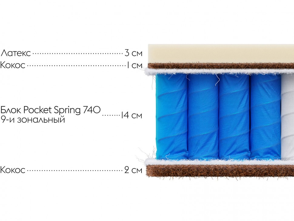 Матрас Комфорт С 23 дабл / Comfort S 23 double