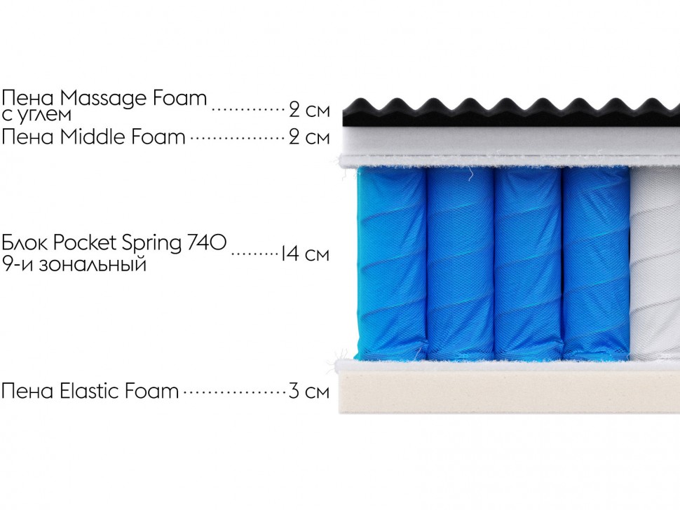 Пружинный матрас Comfort S 25 relax