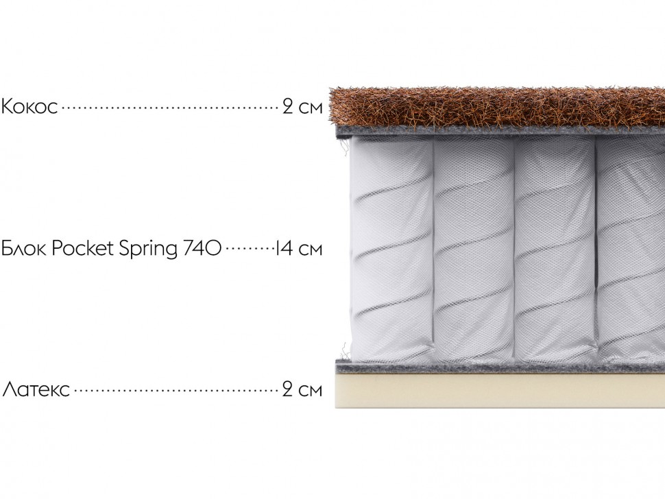 Пружинный матрас Optima S 21 double