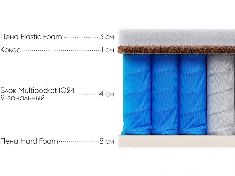 Пружинный матрас Status S 24 double