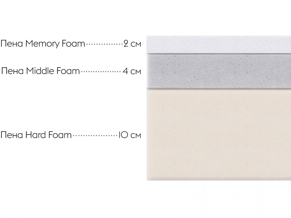 Матрас Комфорт 17 мемори / Comfort 17 memory
